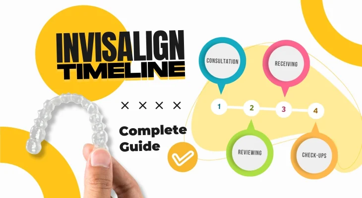 Invisalign Timeline