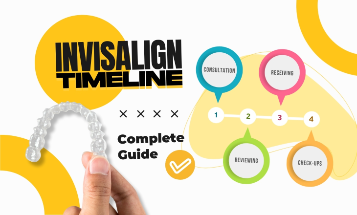 Invisalign Timeline