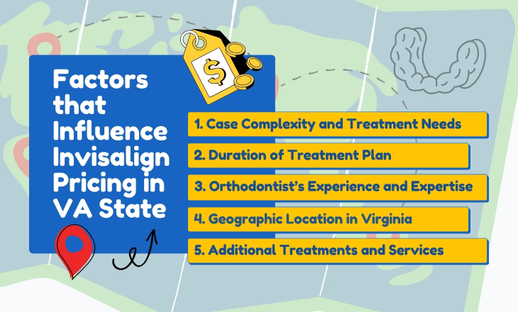 Factors that Influence Invisalign Pricing in VA State