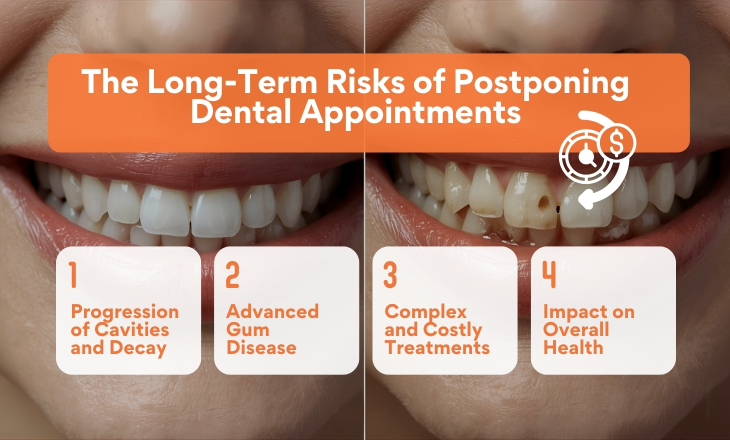 Dental Appointment Postponing Dental Appointment Before and After