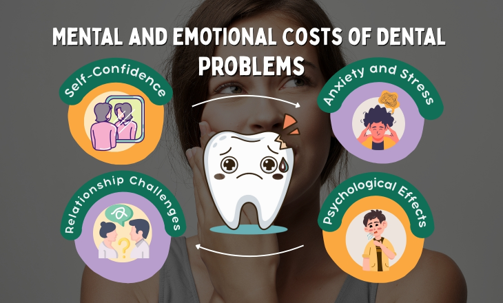 Mental Dental Problems Sad Woman Putting Hand on Cheek