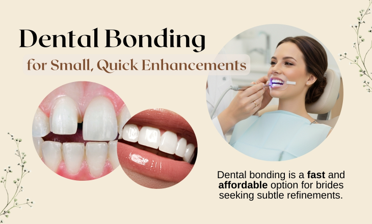 Dental Bonding Before and After